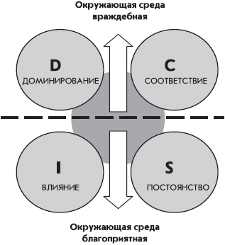 Как оказывать влияние на людей в жизни и бизнесе - _06.png