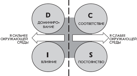 Как оказывать влияние на людей в жизни и бизнесе - _07.png