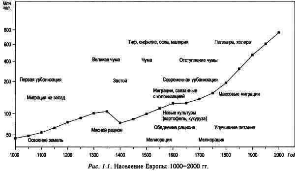 Демографическая история Европы - i_001.jpg