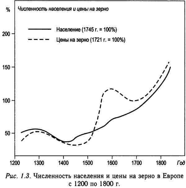 Демографическая история Европы - i_003.jpg