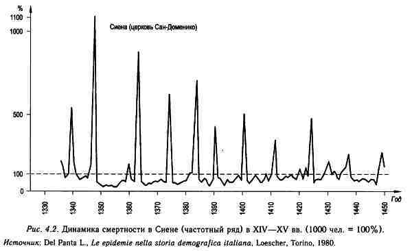 Демографическая история Европы - i_011.jpg