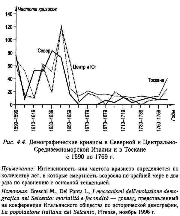 Демографическая история Европы - i_013.jpg