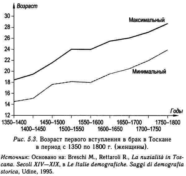 Демографическая история Европы - i_016.jpg