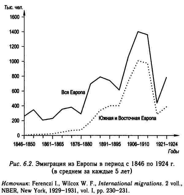 Демографическая история Европы - i_020.jpg