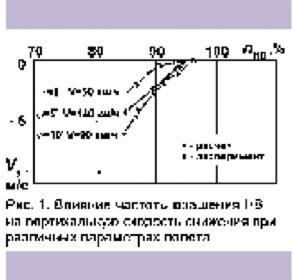 Вертолёт 1998 03 - pic_40.jpg