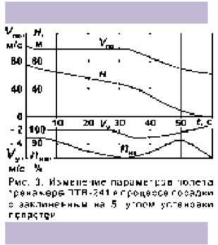 Вертолёт 1998 03 - pic_42.jpg