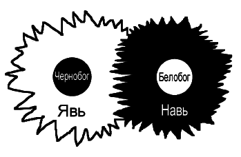 Бессмертие. Тайное знание Древней Руси - img_3.png