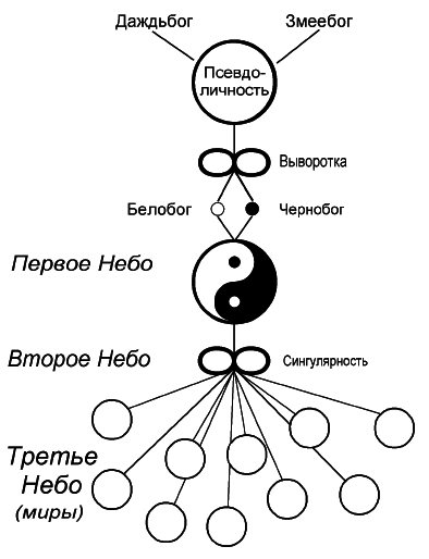 Бессмертие. Тайное знание Древней Руси - img_7.png