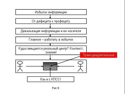 Содержательное единство 2001-2006 - pic_49.jpg