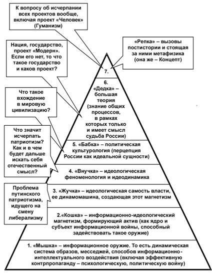 Содержательное единство 2001-2006 - pic_60.jpg