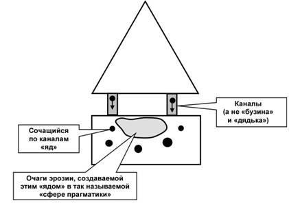 Содержательное единство 2001-2006 - pic_62.jpg