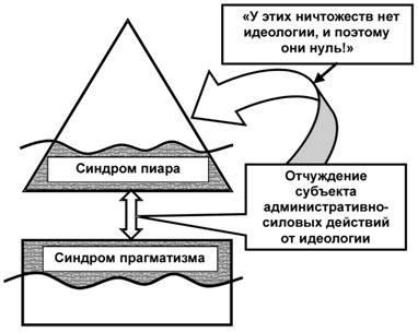 Содержательное единство 2001-2006 - pic_65.jpg