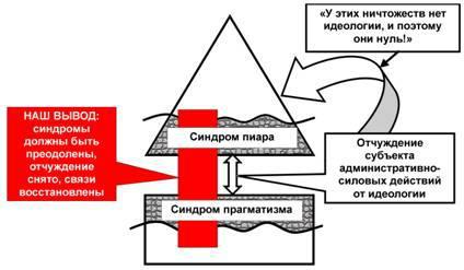 Содержательное единство 2001-2006 - pic_66.jpg