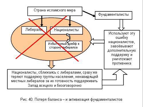 Содержательное единство 2001-2006 - pic_107.jpg