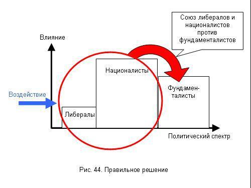 Содержательное единство 2001-2006 - pic_111.jpg