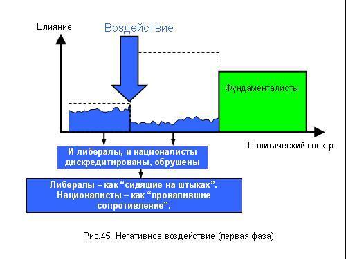 Содержательное единство 2001-2006 - pic_112.jpg