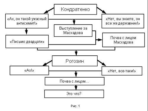 Содержательное единство 2001-2006 - pic_135.jpg