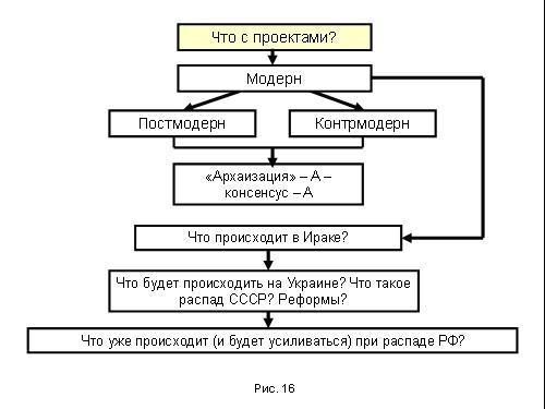 Содержательное единство 2001-2006 - pic_150.jpg