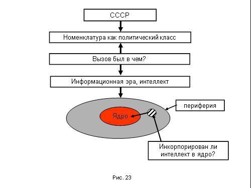 Содержательное единство 2001-2006 - pic_157.jpg