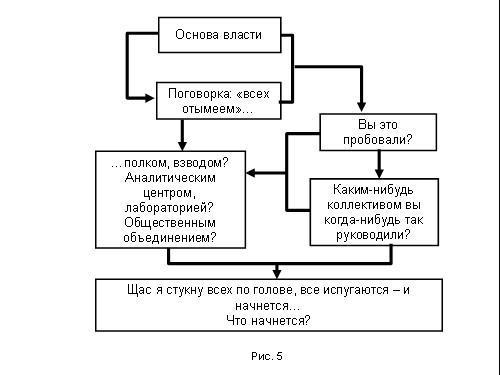 Содержательное единство 2001-2006 - pic_171.jpg