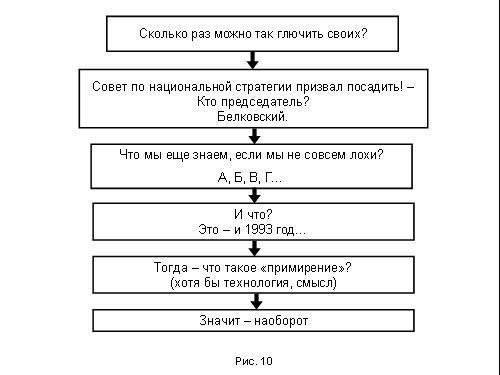 Содержательное единство 2001-2006 - pic_177.jpg