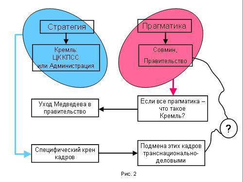 Содержательное единство 2001-2006 - pic_188.jpg