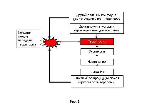 Содержательное единство 2001-2006 - pic_200.jpg