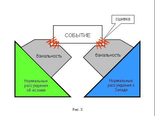 Содержательное единство 2001-2006 - pic_203.jpg