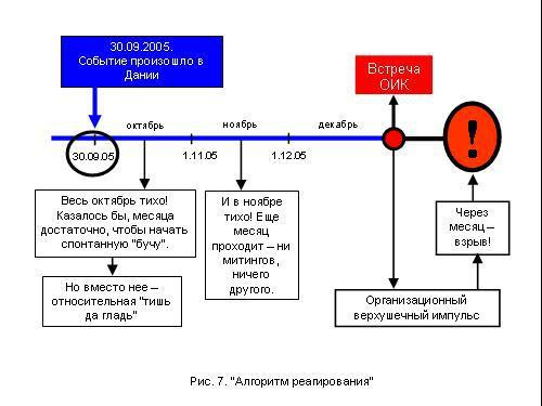 Содержательное единство 2001-2006 - pic_207.jpg