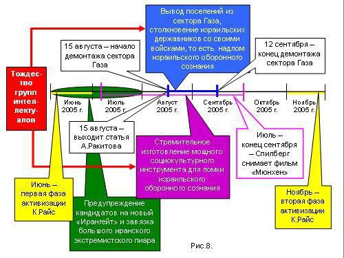 Содержательное единство 2001-2006 - pic_217.jpg