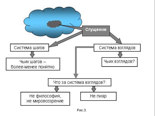 Содержательное единство 2001-2006 - pic_238.jpg