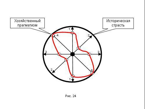 Содержательное единство 2007-2011 - pic_191.jpg