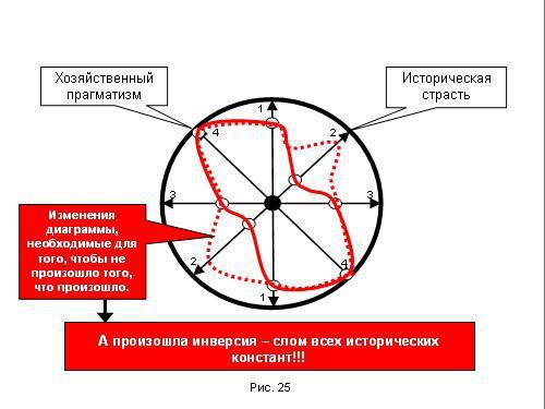 Содержательное единство 2007-2011 - pic_192.jpg