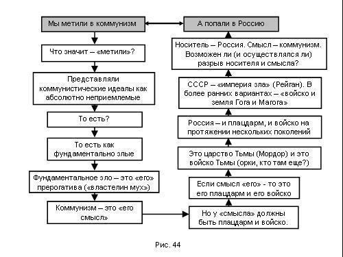 Содержательное единство 2007-2011 - pic_211.jpg