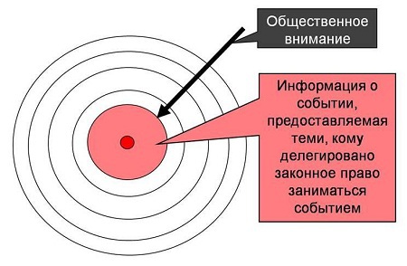 Содержательное единство 2007-2011 - pic_328.jpg