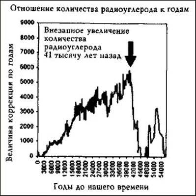 Цикл космических катастроф. Катаклизмы в истории цивилизации - i_009.jpg