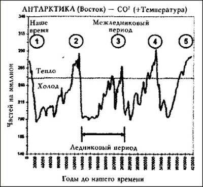 Цикл космических катастроф. Катаклизмы в истории цивилизации - i_010.jpg