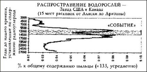 Цикл космических катастроф. Катаклизмы в истории цивилизации - i_015.jpg