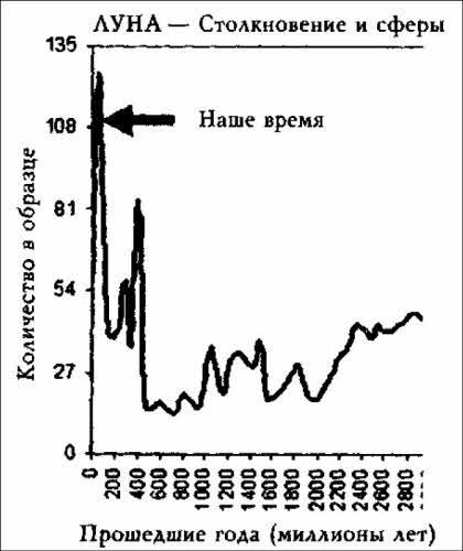 Цикл космических катастроф. Катаклизмы в истории цивилизации - i_072.jpg