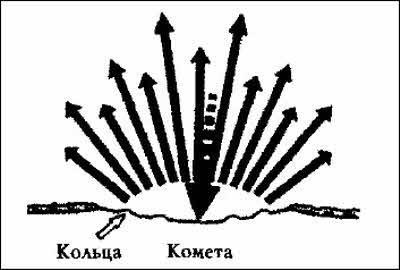 Цикл космических катастроф. Катаклизмы в истории цивилизации - i_082.jpg