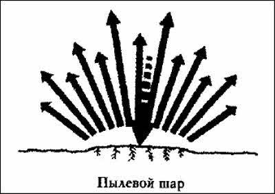 Цикл космических катастроф. Катаклизмы в истории цивилизации - i_083.jpg