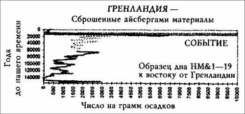 Цикл космических катастроф. Катаклизмы в истории цивилизации - i_084.jpg