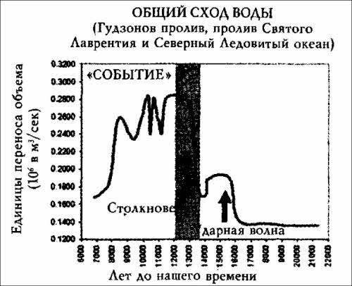 Цикл космических катастроф. Катаклизмы в истории цивилизации - i_092.jpg