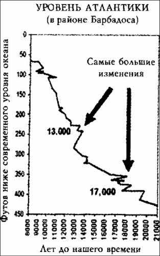 Цикл космических катастроф. Катаклизмы в истории цивилизации - i_094.jpg