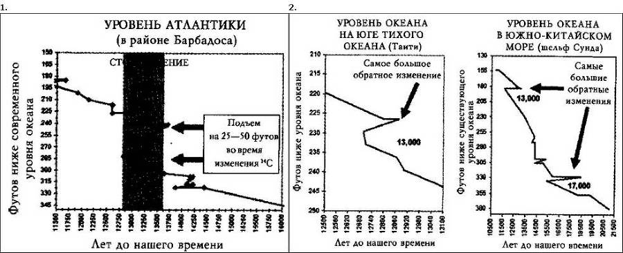 Цикл космических катастроф. Катаклизмы в истории цивилизации - i_095.jpg
