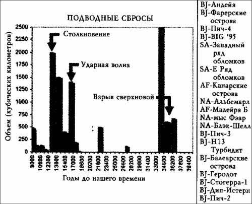 Цикл космических катастроф. Катаклизмы в истории цивилизации - i_098.jpg