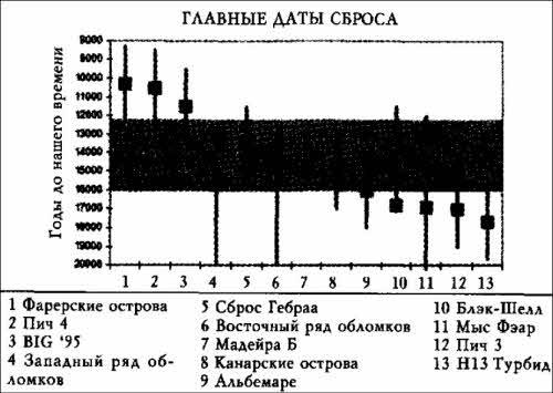 Цикл космических катастроф. Катаклизмы в истории цивилизации - i_099.jpg