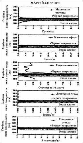Цикл космических катастроф. Катаклизмы в истории цивилизации - i_105.jpg