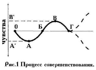 Пять бесед в москве - img40DE.jpg