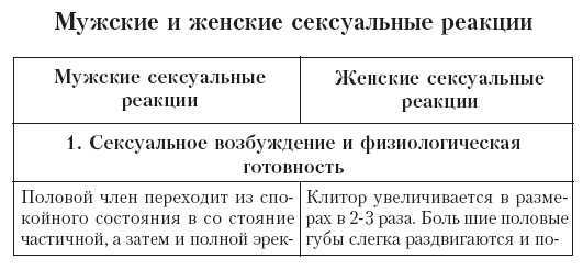 Ты как-нибудь так... (основы безопасности половой жизнедеятельности) - tab61.jpg